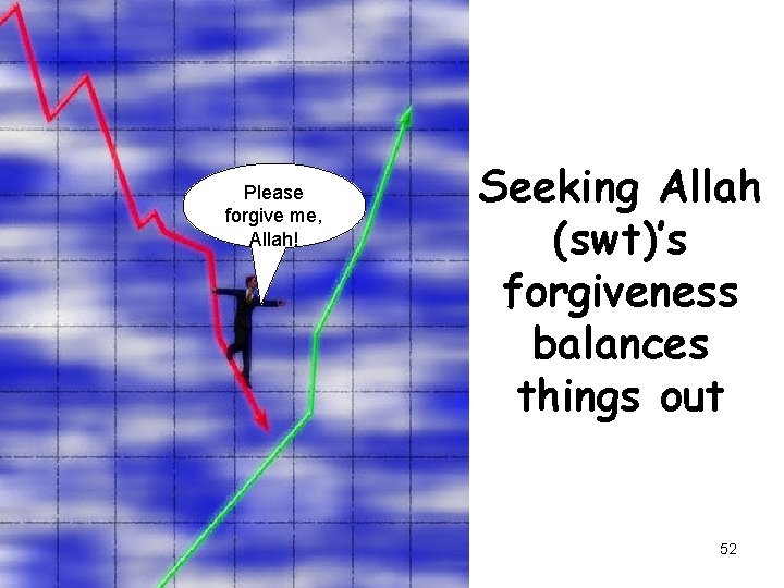 Please forgive me, Allah! Seeking Allah (swt)’s forgiveness balances things out 52 