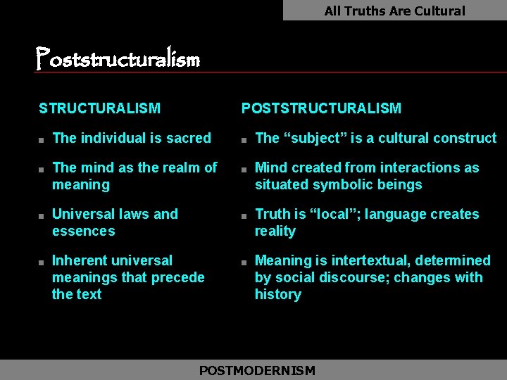 All Truths Are Cultural Poststructuralism as STRUCTURALISM n n POSTSTRUCTURALISM The individual is sacred