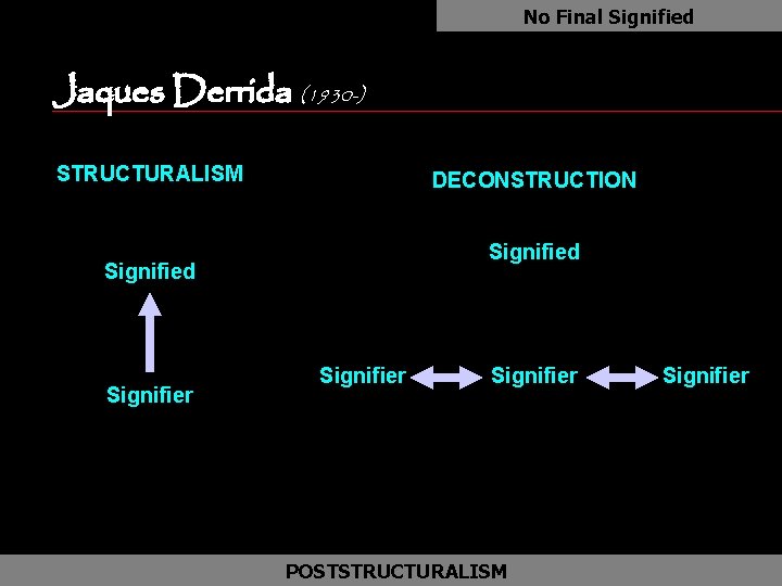 No Final Signified Jaques Derrida (1930 -) as STRUCTURALISM DECONSTRUCTION Signified Signifier POSTSTRUCTURALISM Signifier