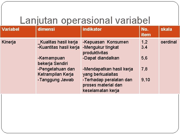 Lanjutan operasional variabel Variabel dimensi indikator Kinerja _Kualitas hasil kerja -Kepuasan Konsumen -Kuantitas hasil