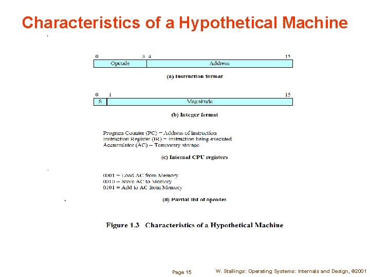 Characteristics of a Hypothetical Machine Page 15 W. Stallings: Operating Systems: Internals and Design,