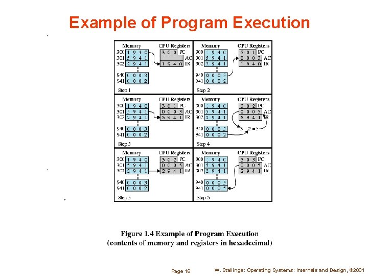 Example of Program Execution Page 16 W. Stallings: Operating Systems: Internals and Design, ©