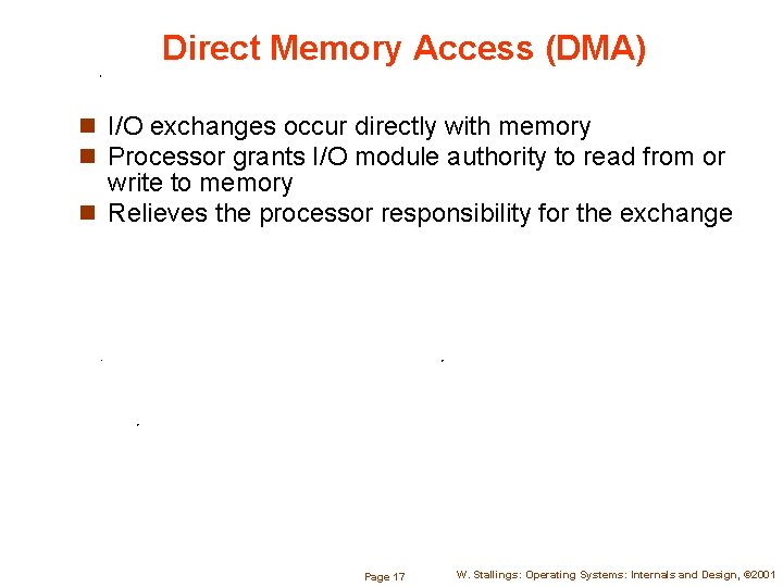 Direct Memory Access (DMA) n I/O exchanges occur directly with memory n Processor grants