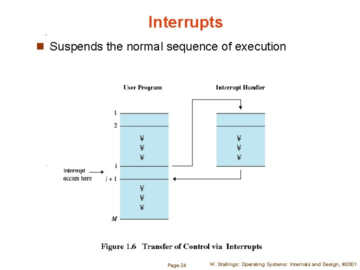 Interrupts n Suspends the normal sequence of execution Page 24 W. Stallings: Operating Systems: