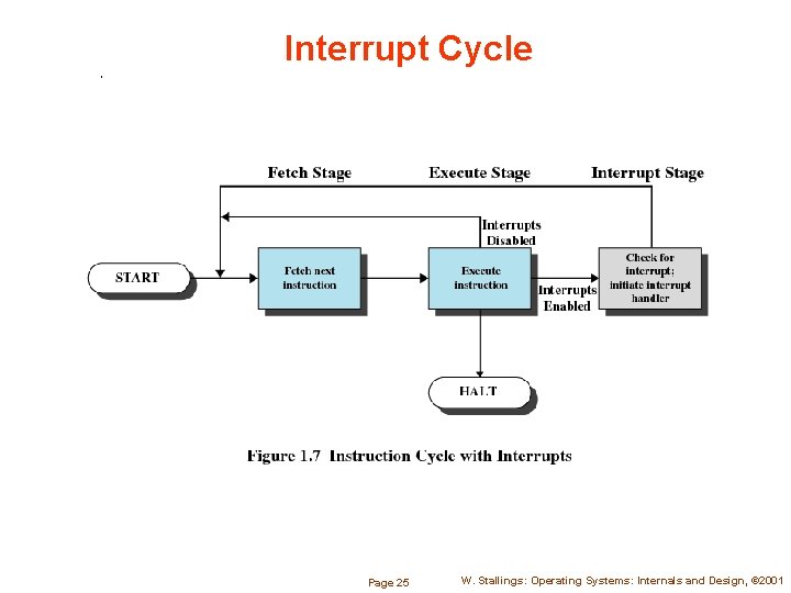 Interrupt Cycle Page 25 W. Stallings: Operating Systems: Internals and Design, © 2001 