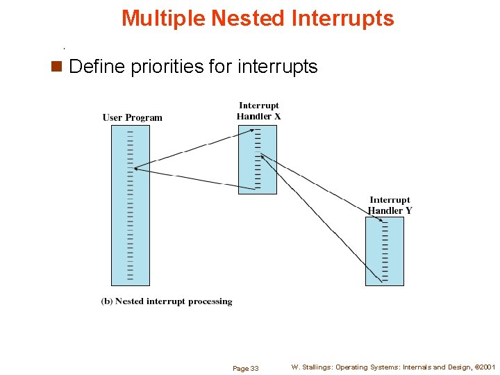 Multiple Nested Interrupts n Define priorities for interrupts Page 33 W. Stallings: Operating Systems: