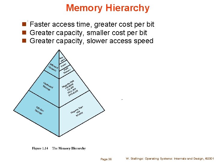 Memory Hierarchy n Faster access time, greater cost per bit n Greater capacity, smaller