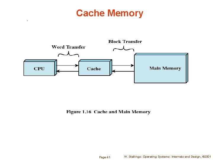 Cache Memory Page 41 W. Stallings: Operating Systems: Internals and Design, © 2001 