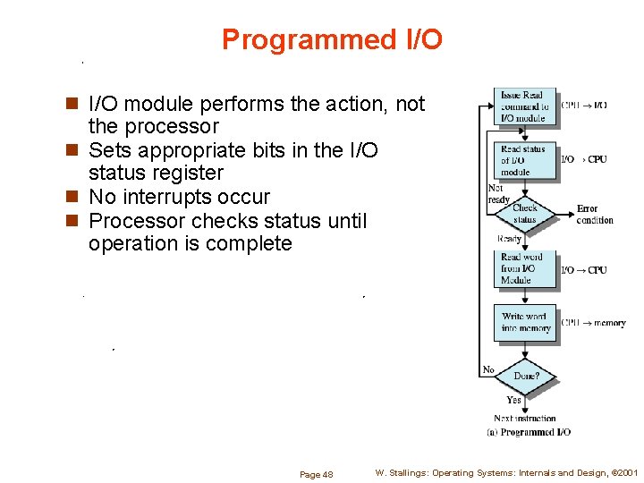 Programmed I/O n I/O module performs the action, not the processor n Sets appropriate