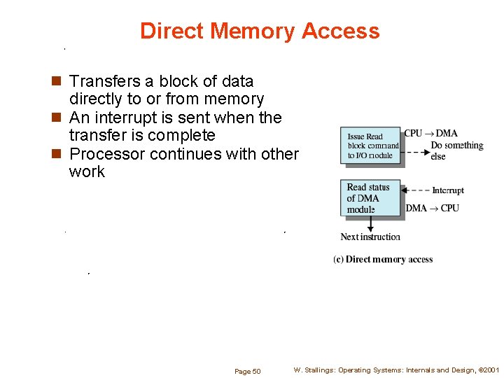 Direct Memory Access n Transfers a block of data directly to or from memory