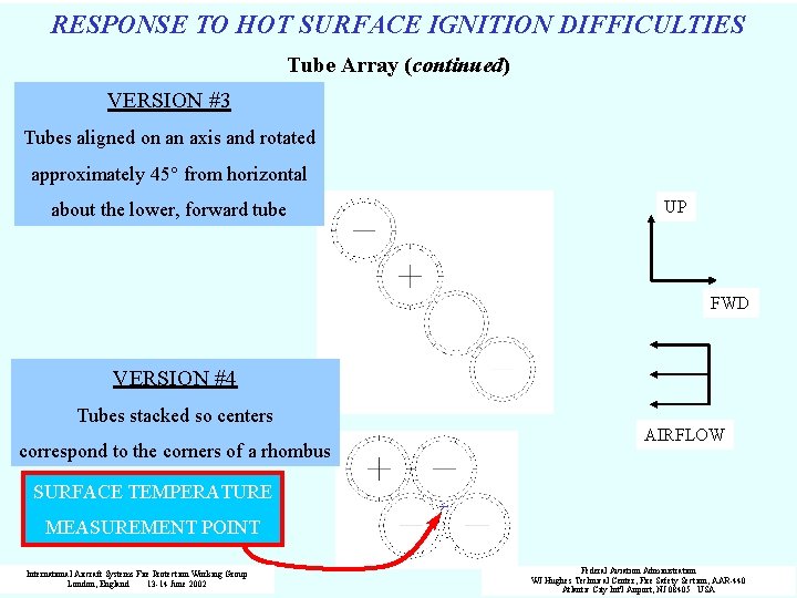 RESPONSE TO HOT SURFACE IGNITION DIFFICULTIES Tube Array (continued) VERSION #3 Tubes aligned on