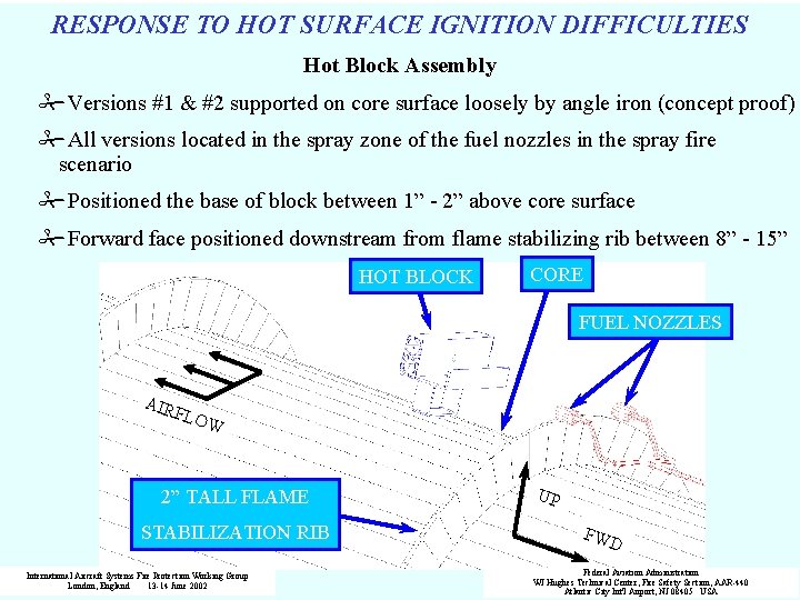 RESPONSE TO HOT SURFACE IGNITION DIFFICULTIES Hot Block Assembly #Versions #1 & #2 supported