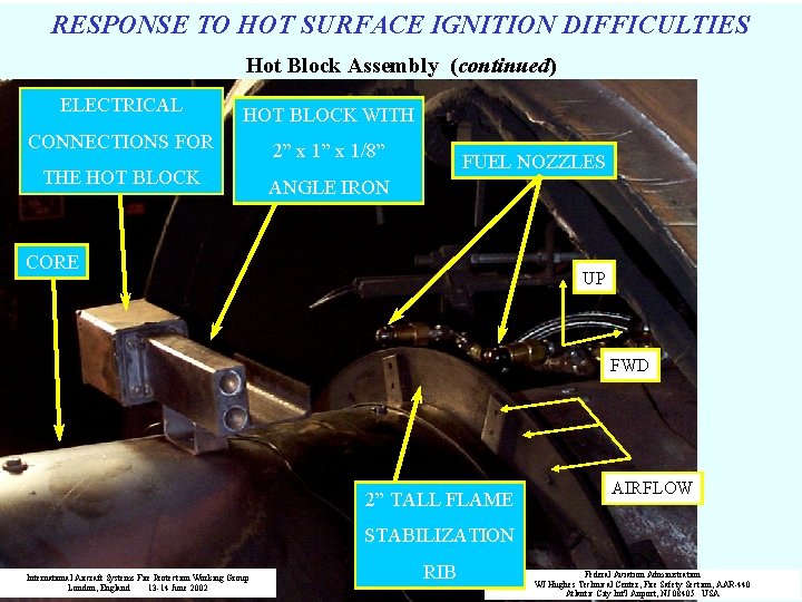 RESPONSE TO HOT SURFACE IGNITION DIFFICULTIES Hot Block Assembly (continued) ELECTRICAL HOT BLOCK WITH