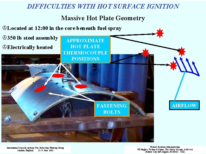 DIFFICULTIES WITH HOT SURFACE IGNITION Massive Hot Plate Geometry >Located at 12: 00 in