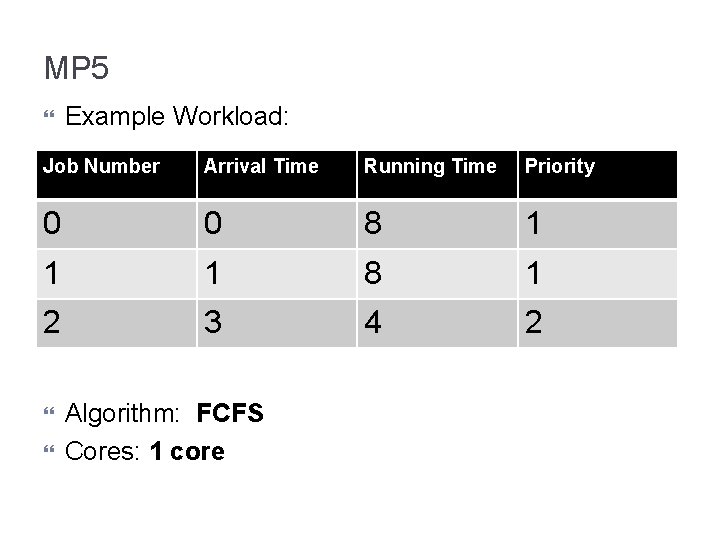 MP 5 Example Workload: Job Number Arrival Time Running Time Priority 0 0 8