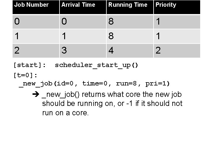 Job Number Arrival Time Running Time Priority 0 0 8 1 1 1 8