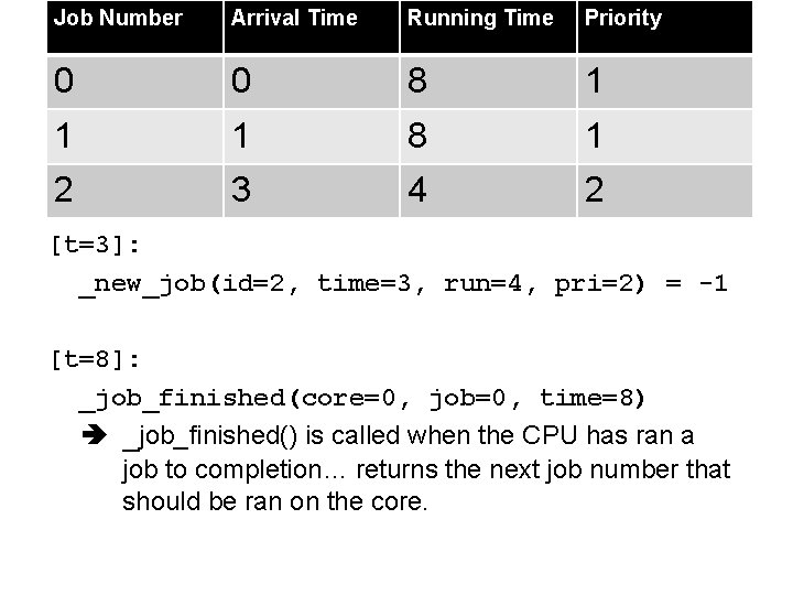 Job Number Arrival Time Running Time Priority 0 0 8 1 1 1 8