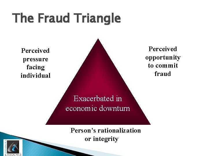 The Fraud Triangle Perceived opportunity to commit fraud Perceived pressure facing individual Exacerbated in