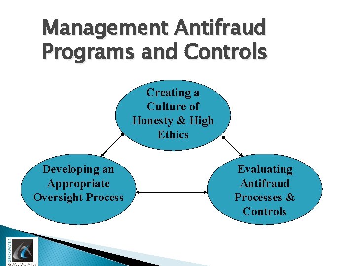 Management Antifraud Programs and Controls Creating a Culture of Honesty & High Ethics Developing