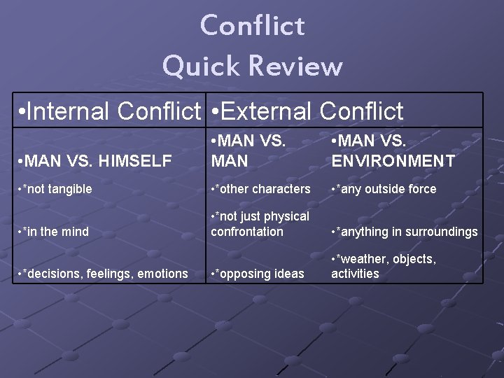 Conflict Quick Review • Internal Conflict • External Conflict • MAN VS. HIMSELF •