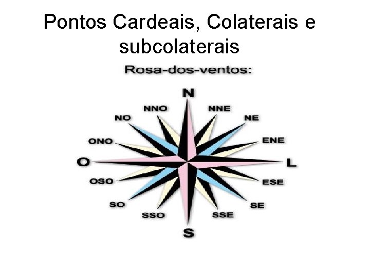 Pontos Cardeais, Colaterais e subcolaterais 