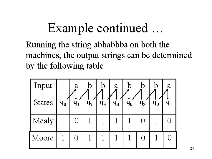 Example continued … Running the string abbabbba on both the machines, the output strings