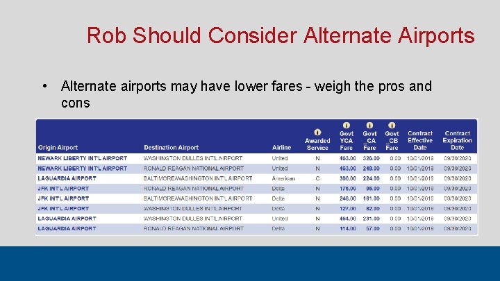Rob Should Consider Alternate Airports • Alternate airports may have lower fares - weigh Rob Should Consider Alternate Airports • Alternate airports may have lower fares - weigh
