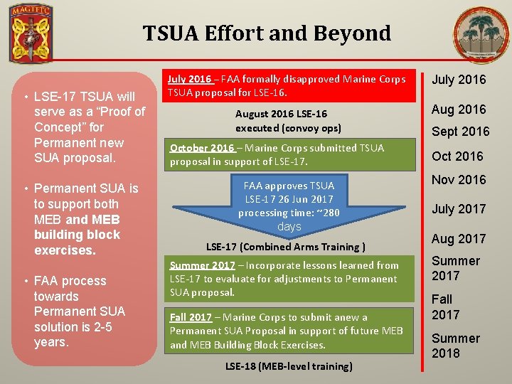 TSUA Effort and Beyond • LSE-17 TSUA will serve as a “Proof of Concept”