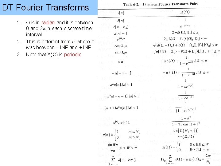 DT Fourier Transforms 1. 2. 3. W is in radian and it is between