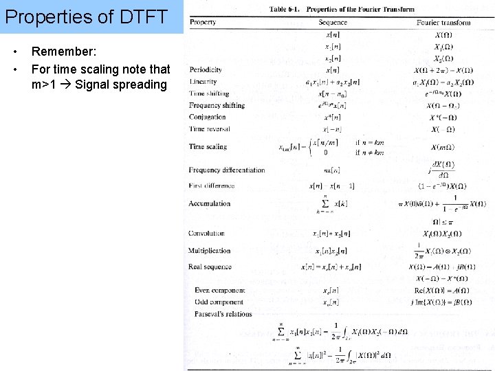 Properties of DTFT • • Remember: For time scaling note that m>1 Signal spreading