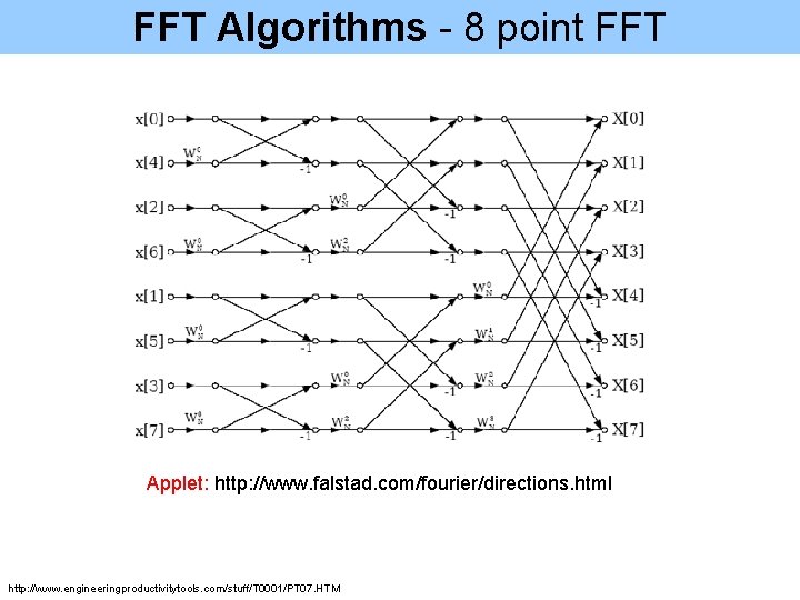 FFT Algorithms - 8 point FFT Applet: http: //www. falstad. com/fourier/directions. html http: //www.