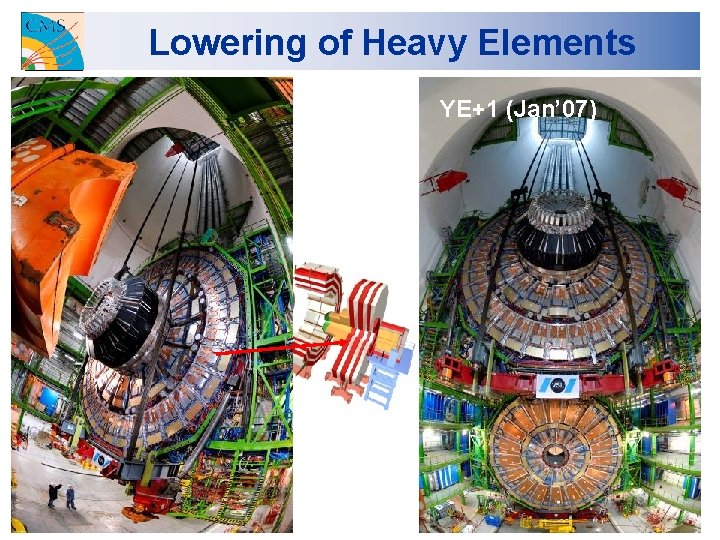 Lowering of Heavy Elements YE+1 (Jan’ 07) 