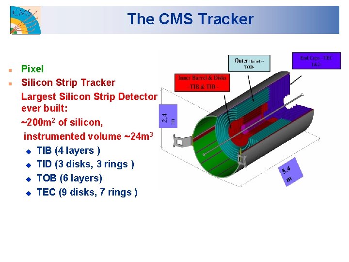 The CMS Tracker n n Pixel Silicon Strip Tracker Largest Silicon Strip Detector ever