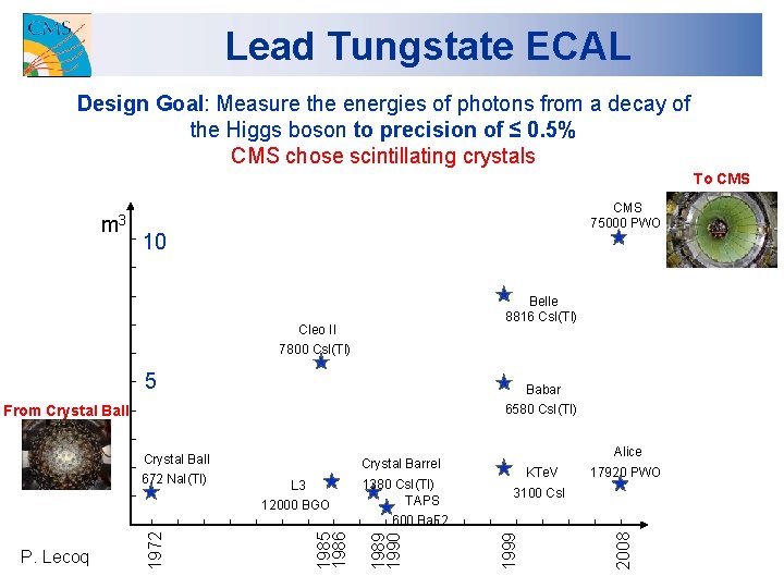 Lead Tungstate ECAL Design Goal: Measure the energies of photons from a decay of