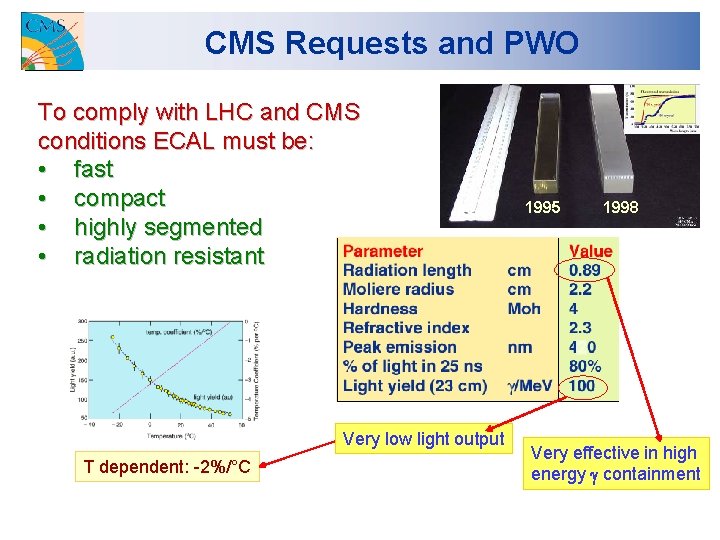 CMS Requests and PWO To comply with LHC and CMS conditions ECAL must be: