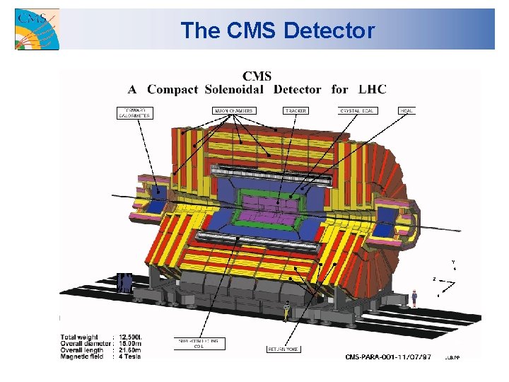 The CMS Detector 