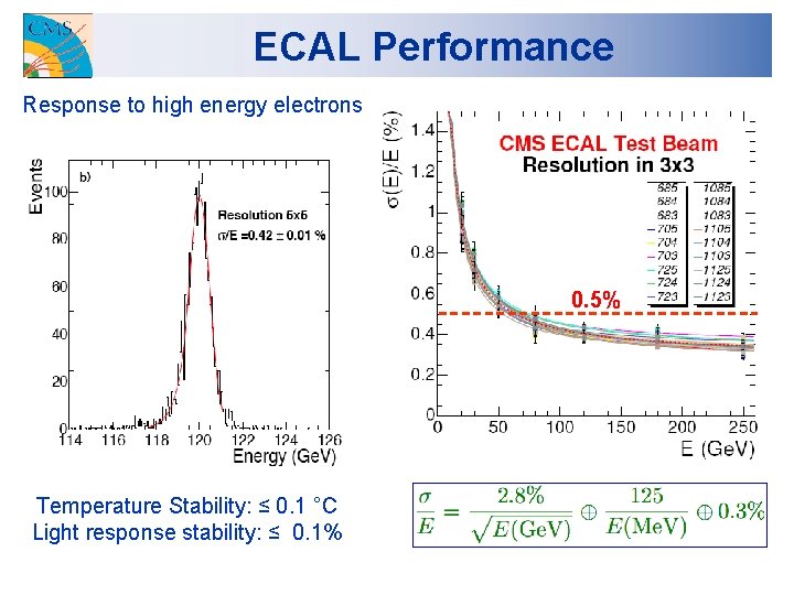 ECAL Performance Response to high energy electrons 0. 5% Temperature Stability: ≤ 0. 1