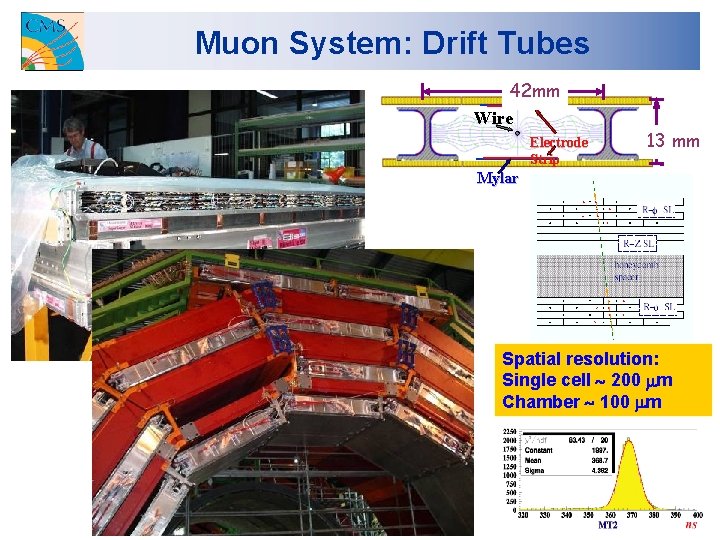 Muon System: Drift Tubes 42 mm Wire Electrode Strip 13 mm Mylar Spatial resolution: