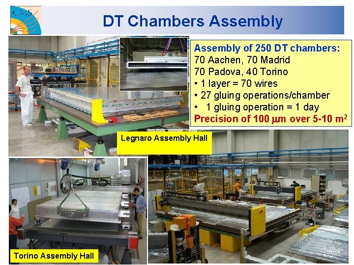 DT Chambers Assembly of 250 DT chambers: 70 Aachen, 70 Madrid 70 Padova, 40