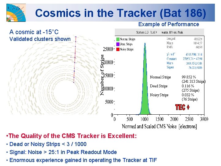 Cosmics in the Tracker (Bat 186) Example of Performance A cosmic at -15°C Validated