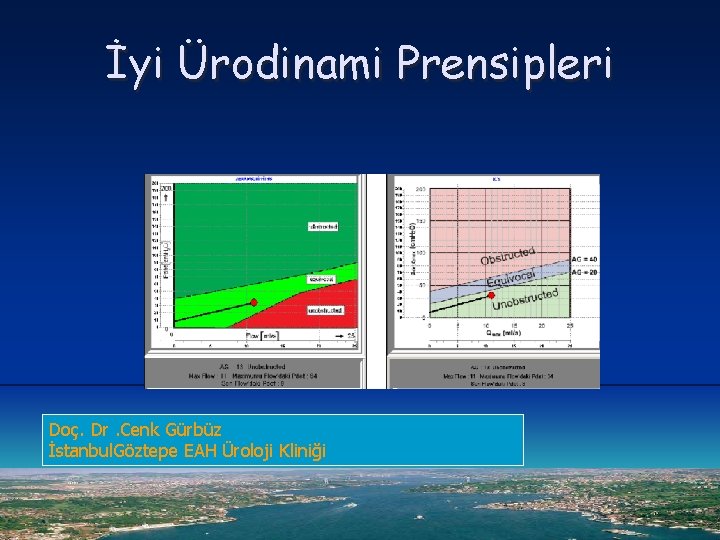 İyi Ürodinami Prensipleri Doç. Dr. Cenk Gürbüz İstanbul. Göztepe EAH Üroloji Kliniği 