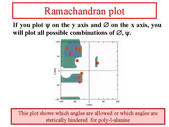 Ramachandran plot If you plot on the y axis and on the x axis,