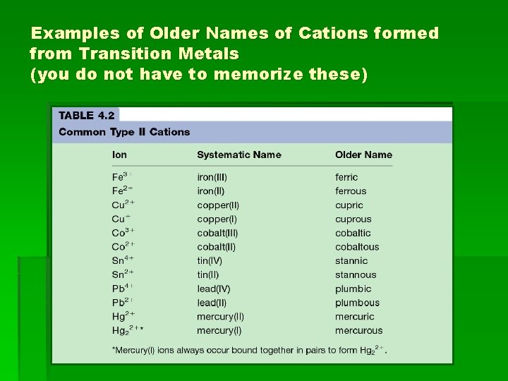 Examples of Older Names of Cations formed from Transition Metals (you do not have