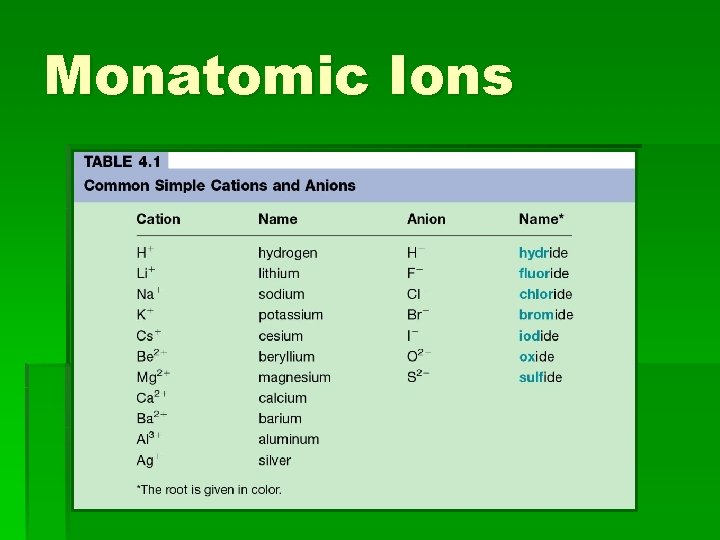 Monatomic Ions 