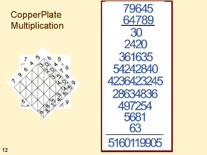 Copper. Plate Multiplication 12 