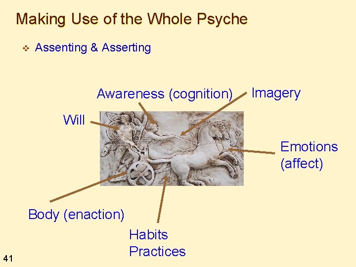 Making Use of the Whole Psyche v Assenting & Asserting Awareness (cognition) Imagery Will