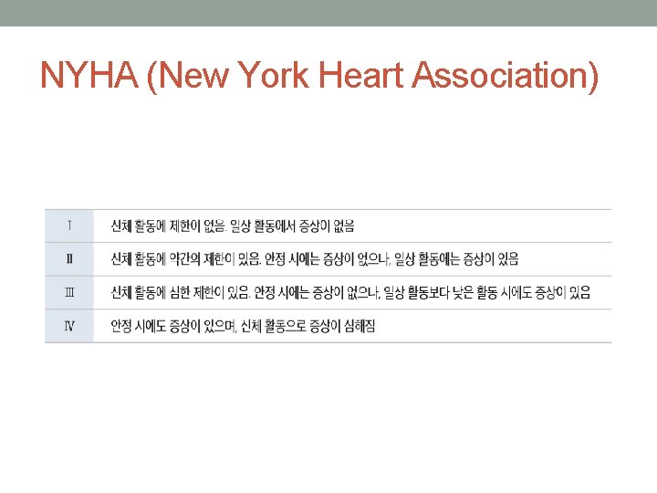 NYHA (New York Heart Association) 