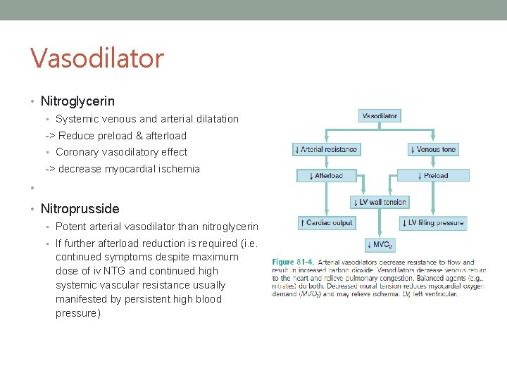 Vasodilator • Nitroglycerin • Systemic venous and arterial dilatation -> Reduce preload & afterload