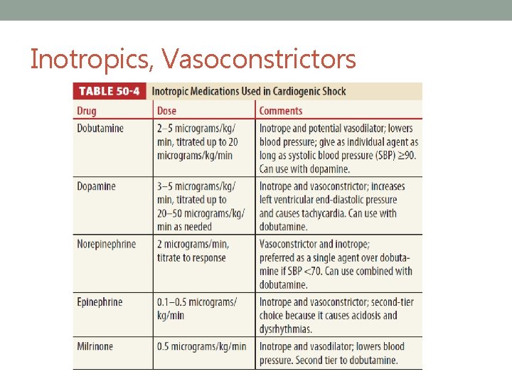 Inotropics, Vasoconstrictors 