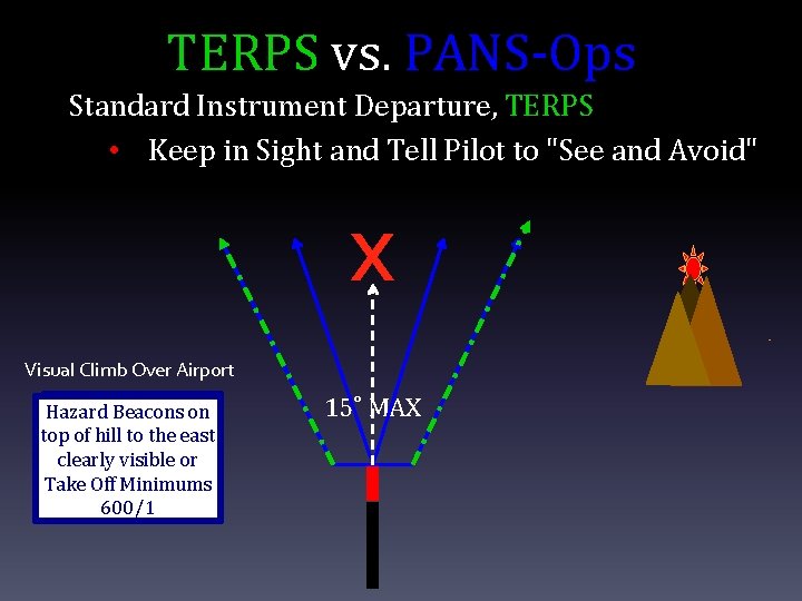 TERPS vs. PANS-Ops Standard Instrument Departure, TERPS • Keep in Sight and Tell Pilot